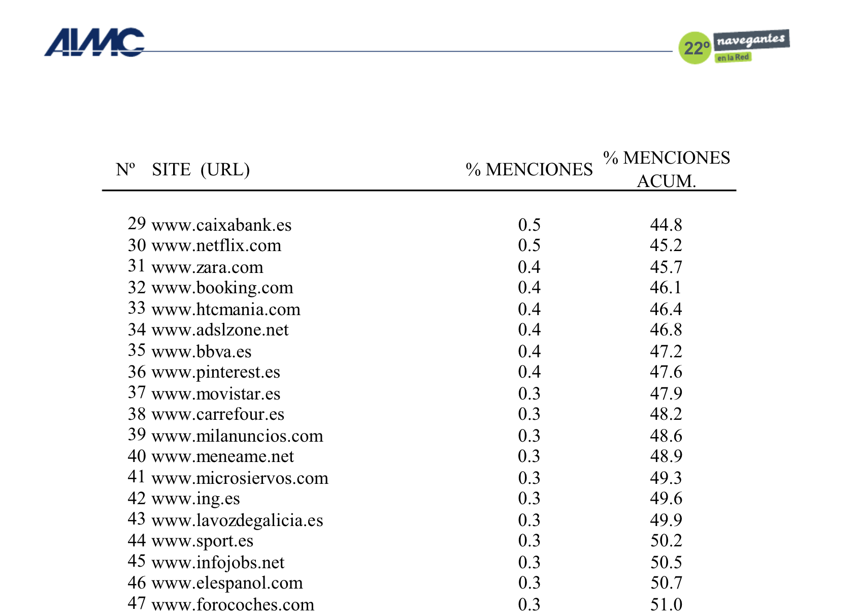 meneame en aimc